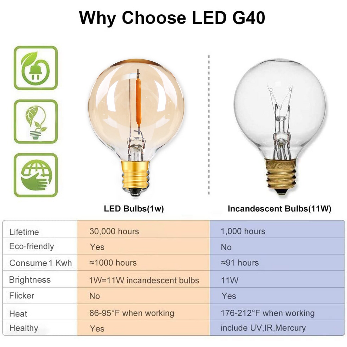 LED E12 Globe Bulb