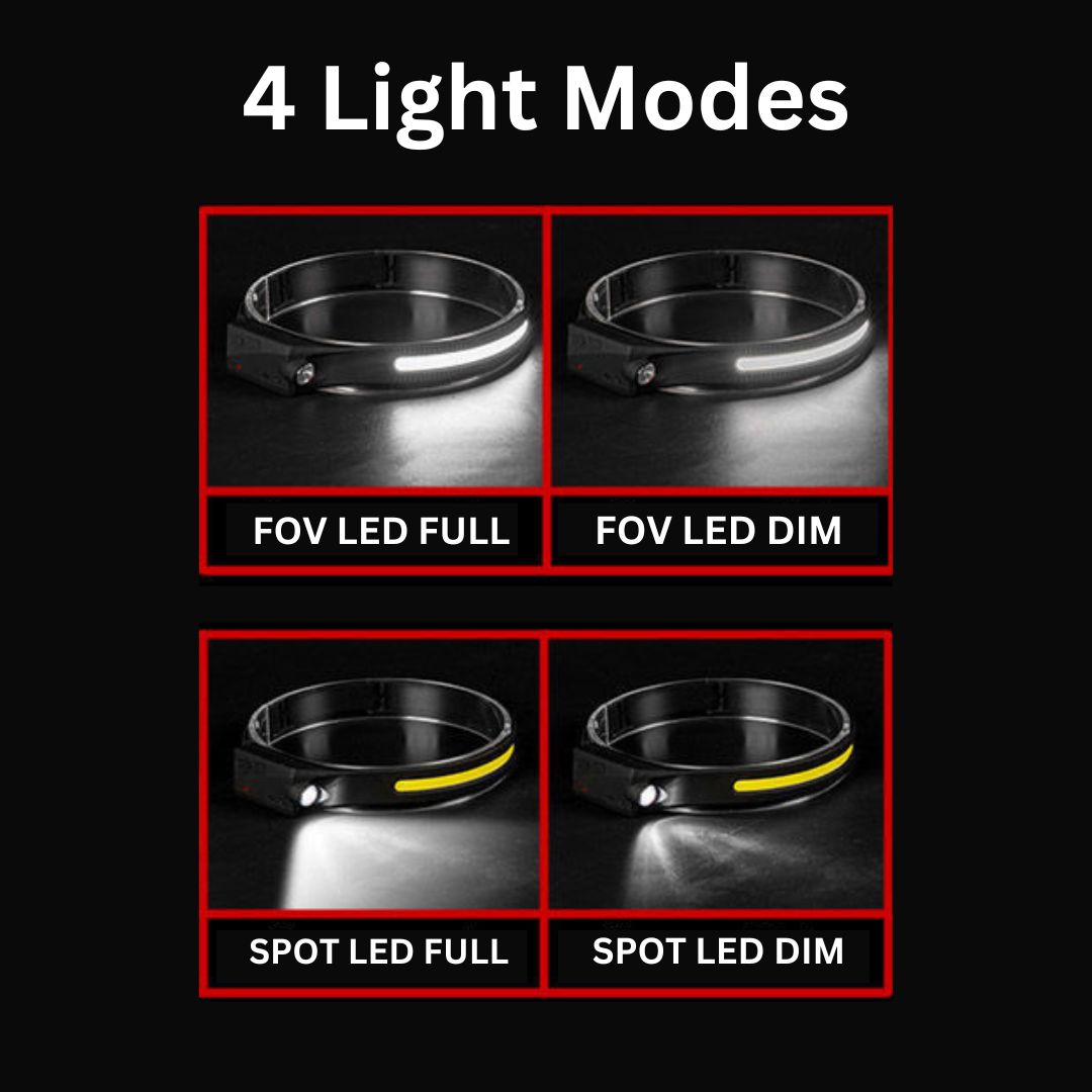 LED Strip Headlamp