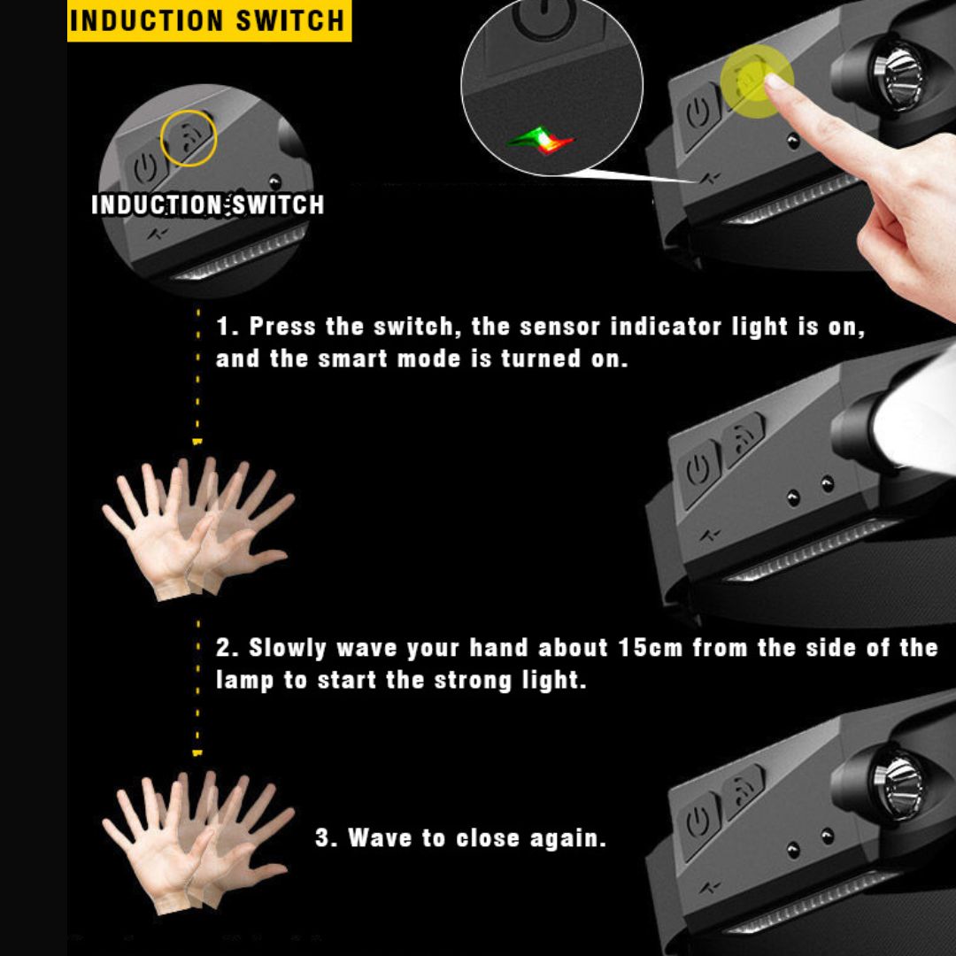 LED Strip Headlamp